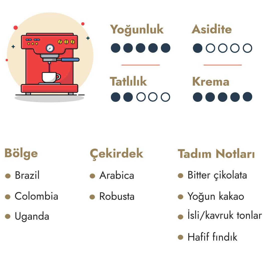 image İmza Blend Espresso 1 kg Dark Roast