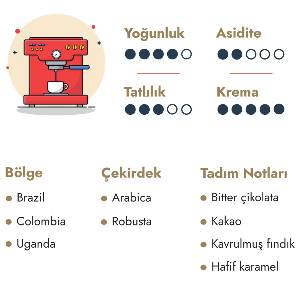 İmza Blend Espresso 1 kg Medium Roast
