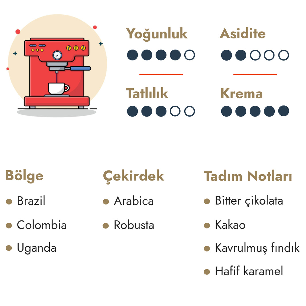 image İmza Blend Espresso 1 kg Medium Roast