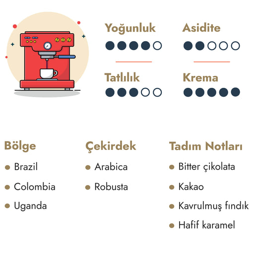 İmza Blend Espresso 1 kg Medium Roast